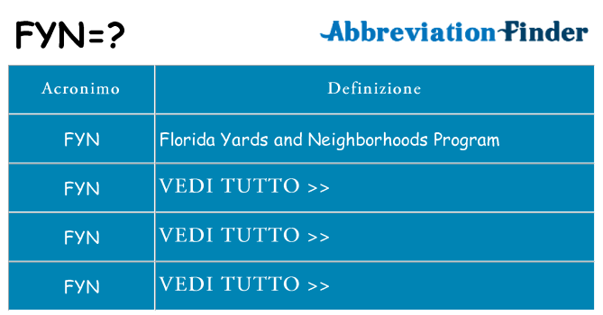 Che cosa significa l'acronimo fyn