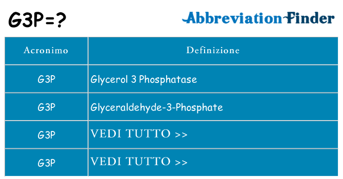 Che cosa significa l'acronimo g3p