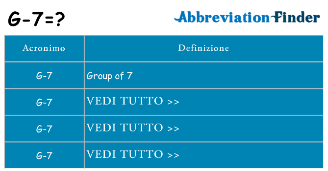Che cosa significa l'acronimo g-7