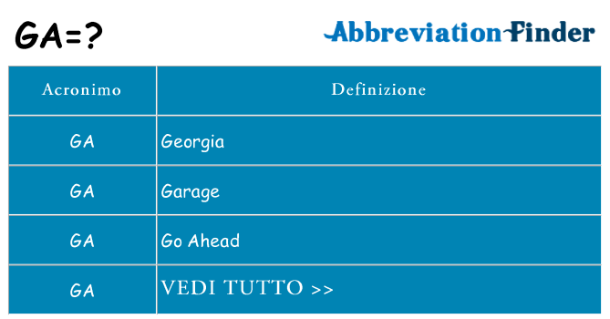 Che cosa significa l'acronimo ga