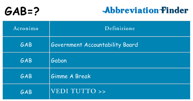 Che cosa significa l'acronimo gab