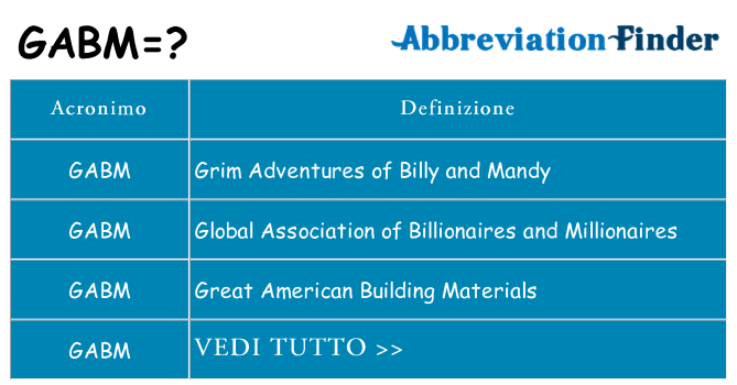 Che cosa significa l'acronimo gabm