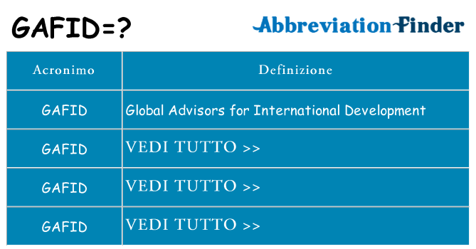 Che cosa significa l'acronimo gafid