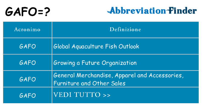 Che cosa significa l'acronimo gafo