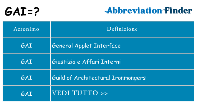Che cosa significa l'acronimo gai