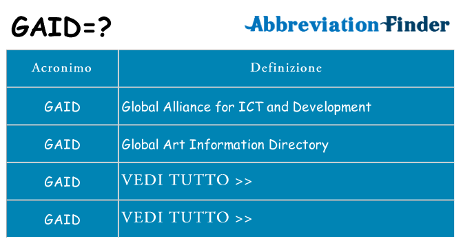 Che cosa significa l'acronimo gaid
