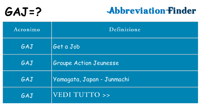 Che cosa significa l'acronimo gaj