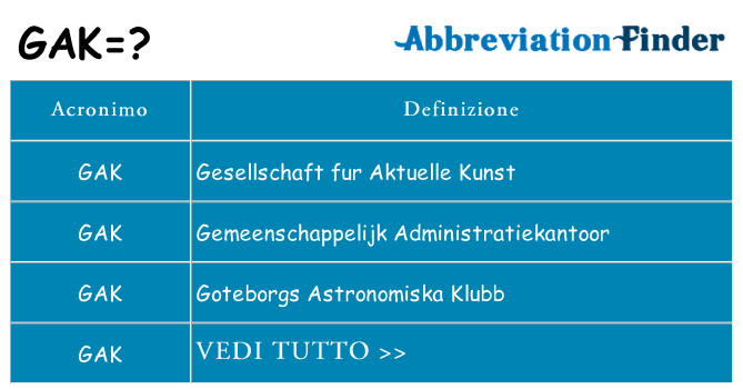 Che cosa significa l'acronimo gak
