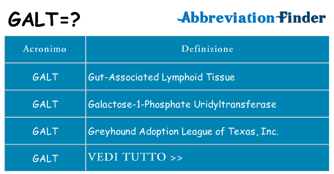 Che cosa significa l'acronimo galt