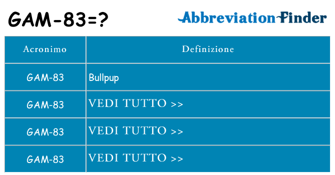 Che cosa significa l'acronimo gam-83