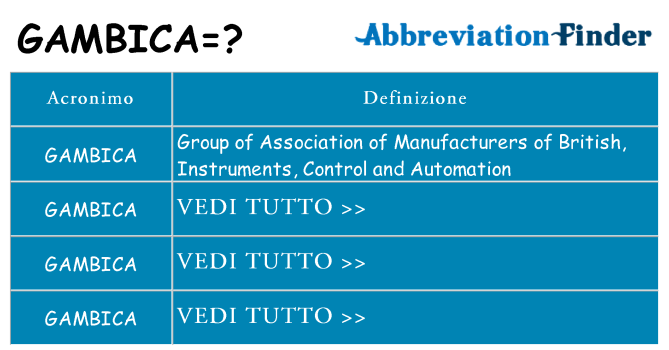 Che cosa significa l'acronimo gambica