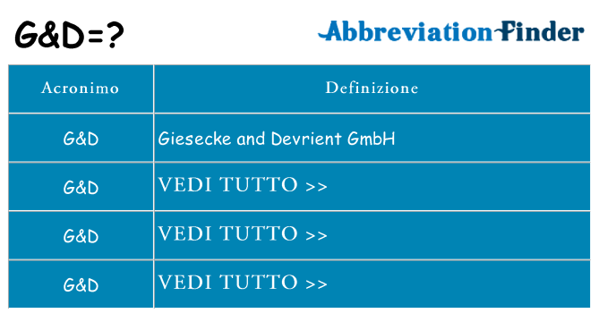 Che cosa significa l'acronimo gd