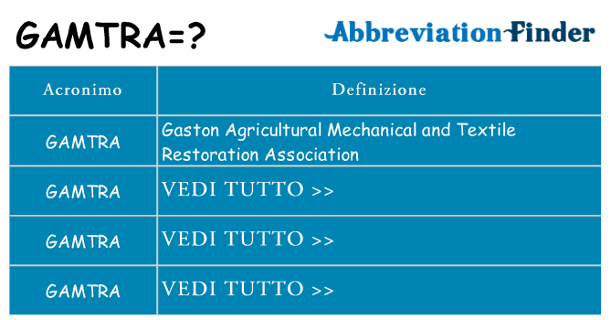 Che cosa significa l'acronimo gamtra
