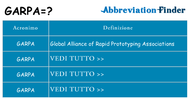 Che cosa significa l'acronimo garpa