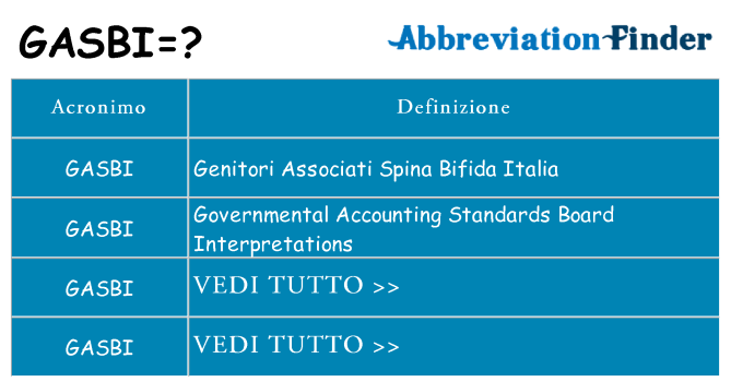 Che cosa significa l'acronimo gasbi