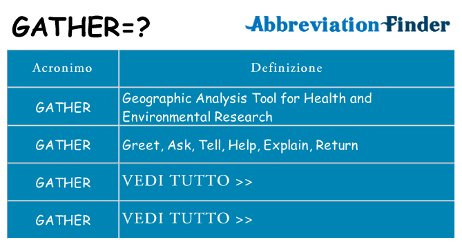 Che cosa significa l'acronimo gather
