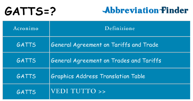 Che cosa significa l'acronimo gatts