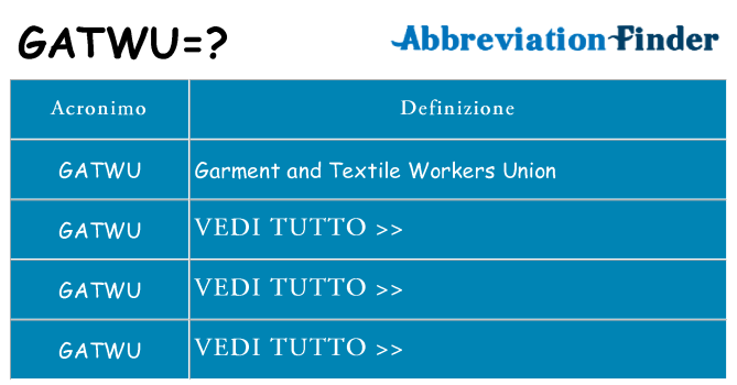 Che cosa significa l'acronimo gatwu