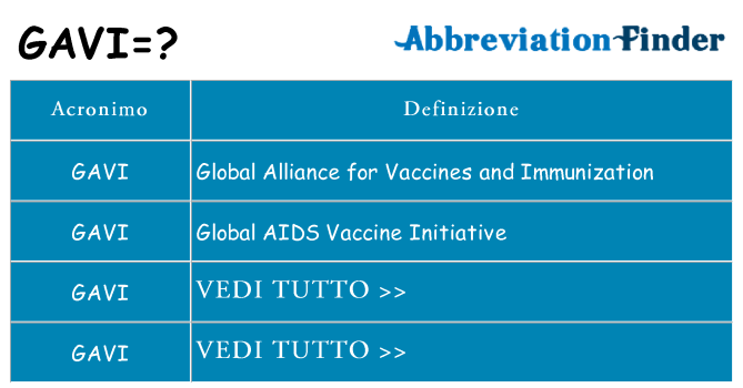 Che cosa significa l'acronimo gavi