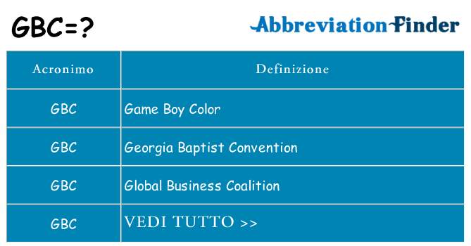 Che cosa significa l'acronimo gbc