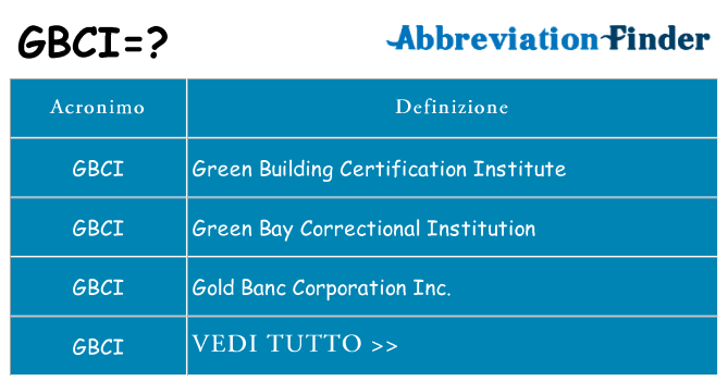 Che cosa significa l'acronimo gbci