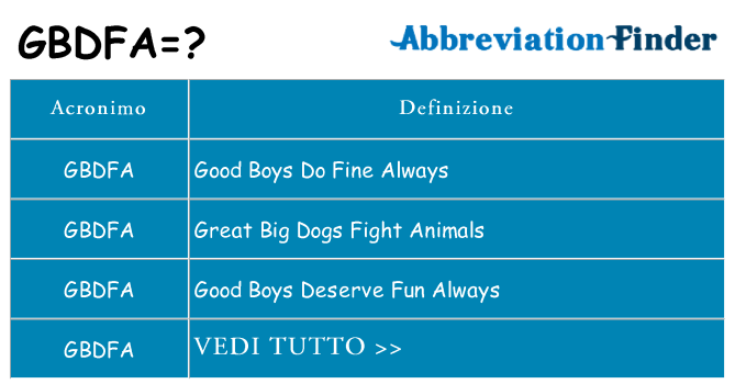 Che cosa significa l'acronimo gbdfa