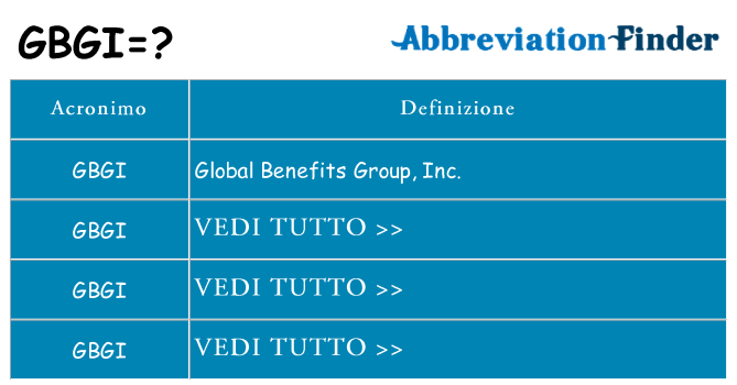 Che cosa significa l'acronimo gbgi