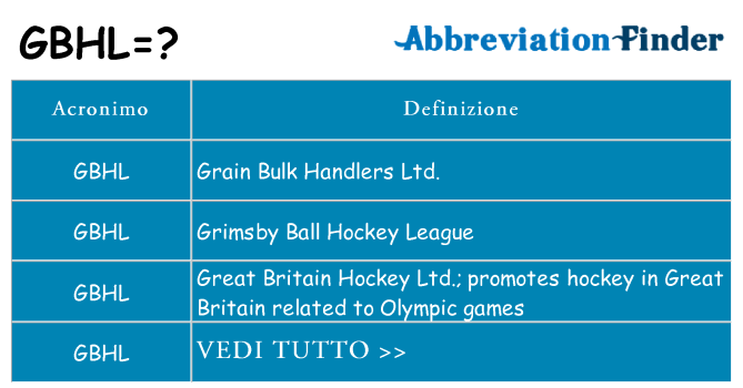 Che cosa significa l'acronimo gbhl