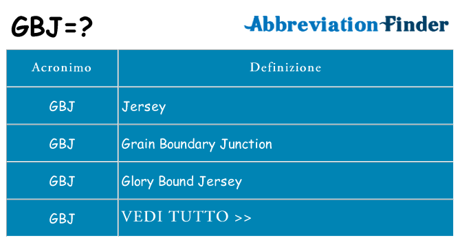 Che cosa significa l'acronimo gbj