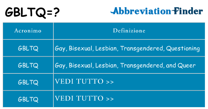 Che cosa significa l'acronimo gbltq