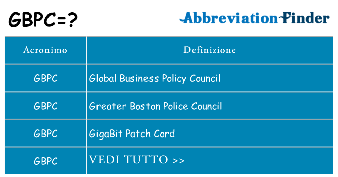 Che cosa significa l'acronimo gbpc
