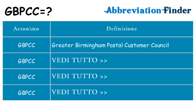 Che cosa significa l'acronimo gbpcc