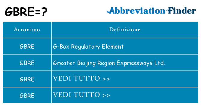 Che cosa significa l'acronimo gbre