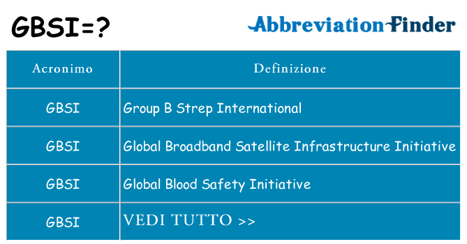 Che cosa significa l'acronimo gbsi