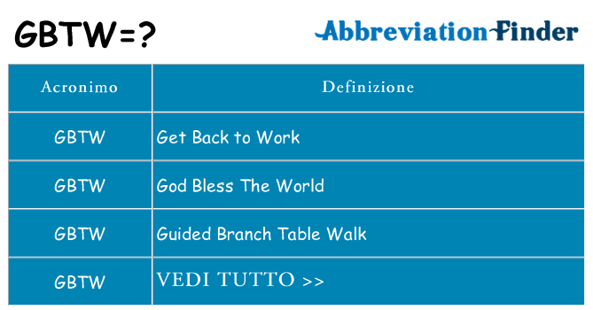 Che cosa significa l'acronimo gbtw