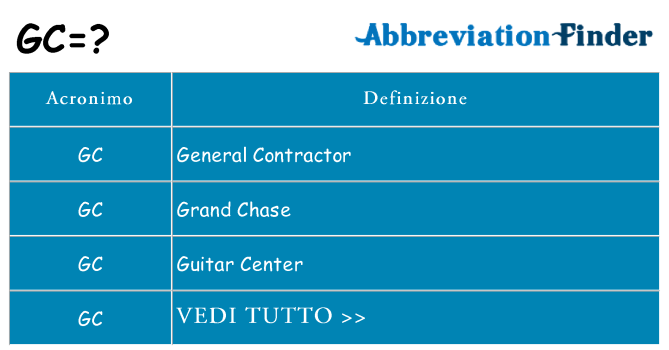 Che cosa significa l'acronimo gc