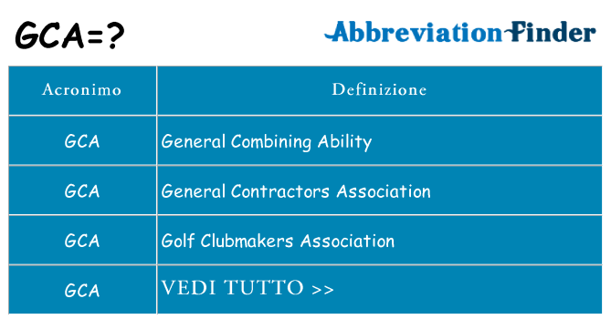 Che cosa significa l'acronimo gca