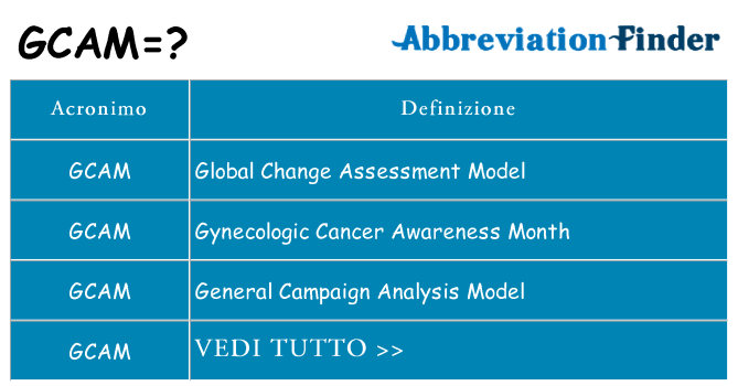 Che cosa significa l'acronimo gcam