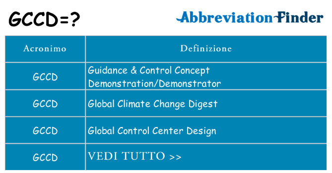 Che cosa significa l'acronimo gccd