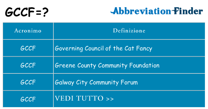 Che cosa significa l'acronimo gccf