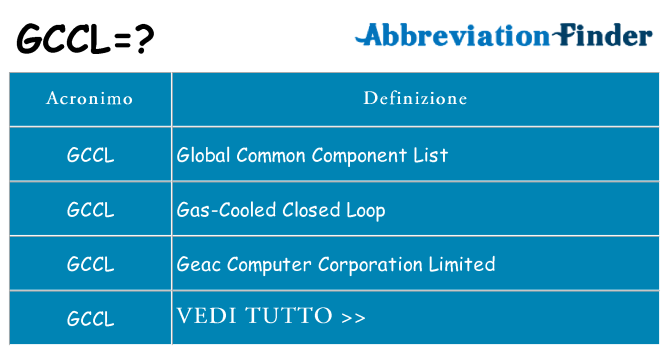 Che cosa significa l'acronimo gccl