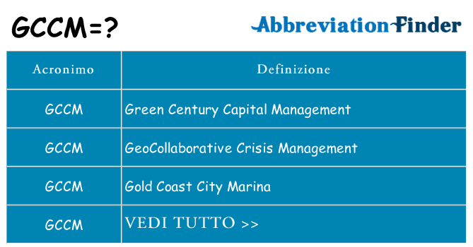 Che cosa significa l'acronimo gccm