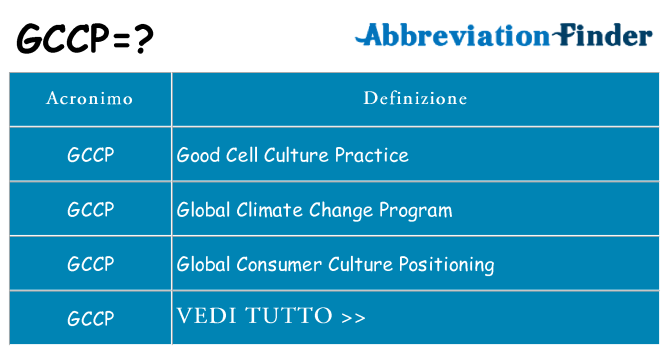 Che cosa significa l'acronimo gccp