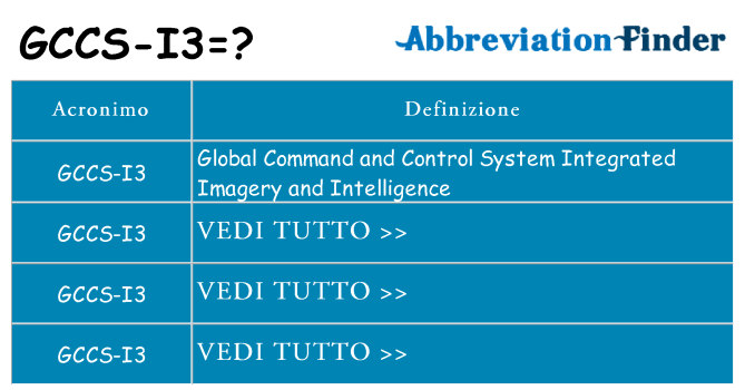 Che cosa significa l'acronimo gccs-i3