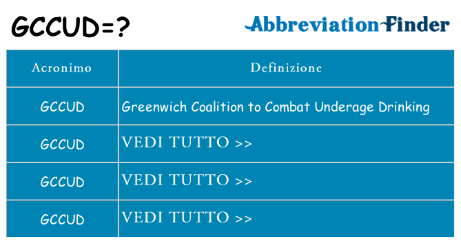 Che cosa significa l'acronimo gccud