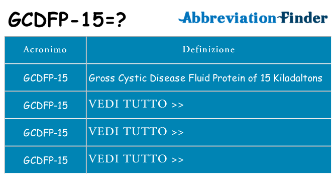 Che cosa significa l'acronimo gcdfp-15