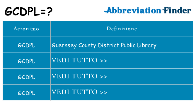 Che cosa significa l'acronimo gcdpl