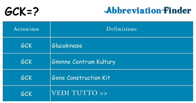 Che cosa significa l'acronimo gck