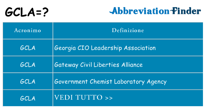 Che cosa significa l'acronimo gcla
