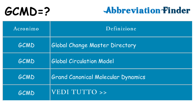 Che cosa significa l'acronimo gcmd